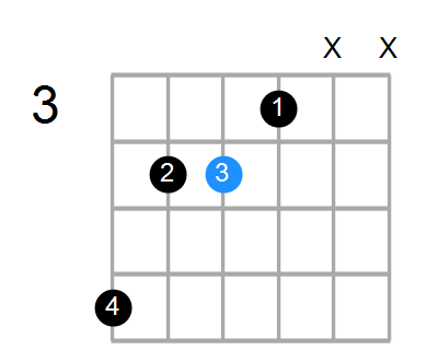 F#/A# Chord